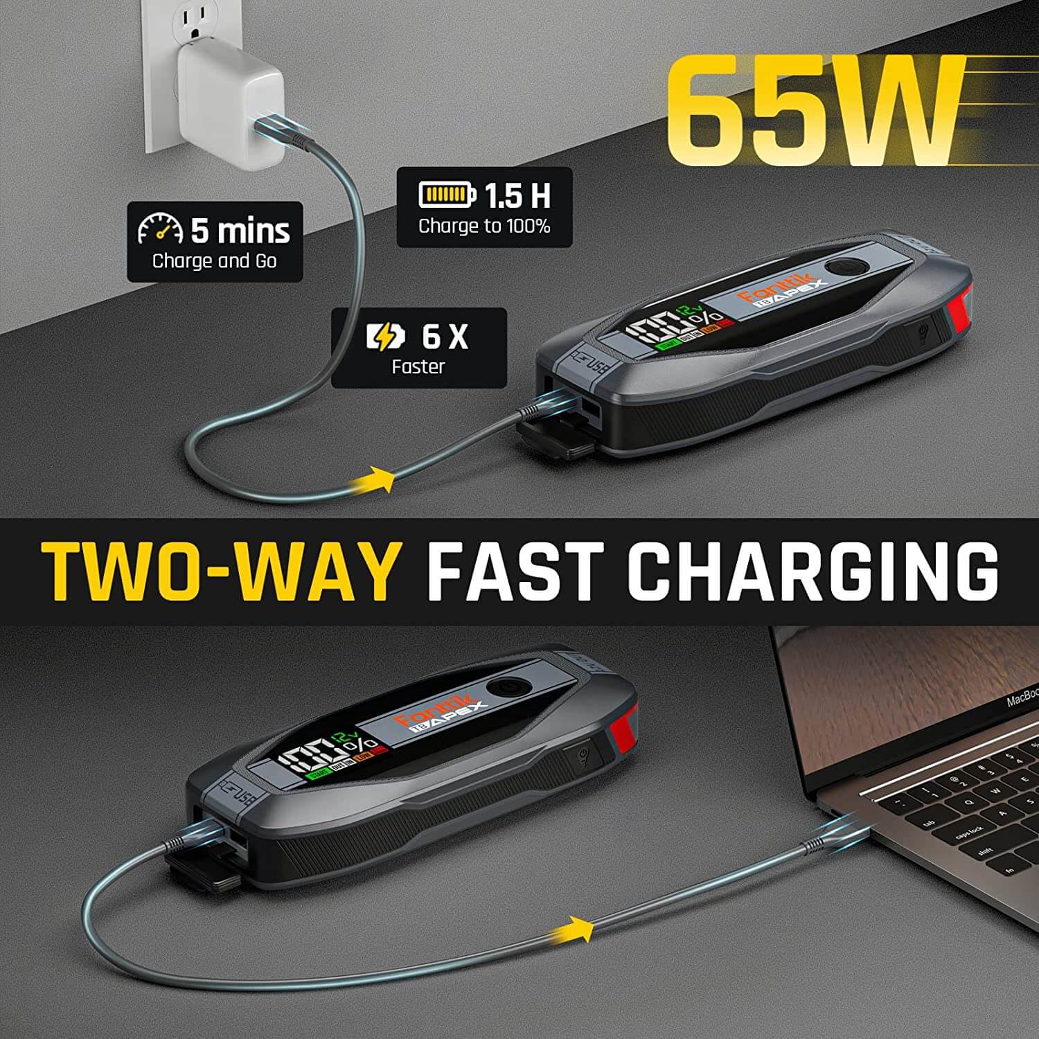Fanttik T8 APEX jump starter with 65W two-way fast charging, shows 1.5 hr charge to 100% and 5 min charge and go.
