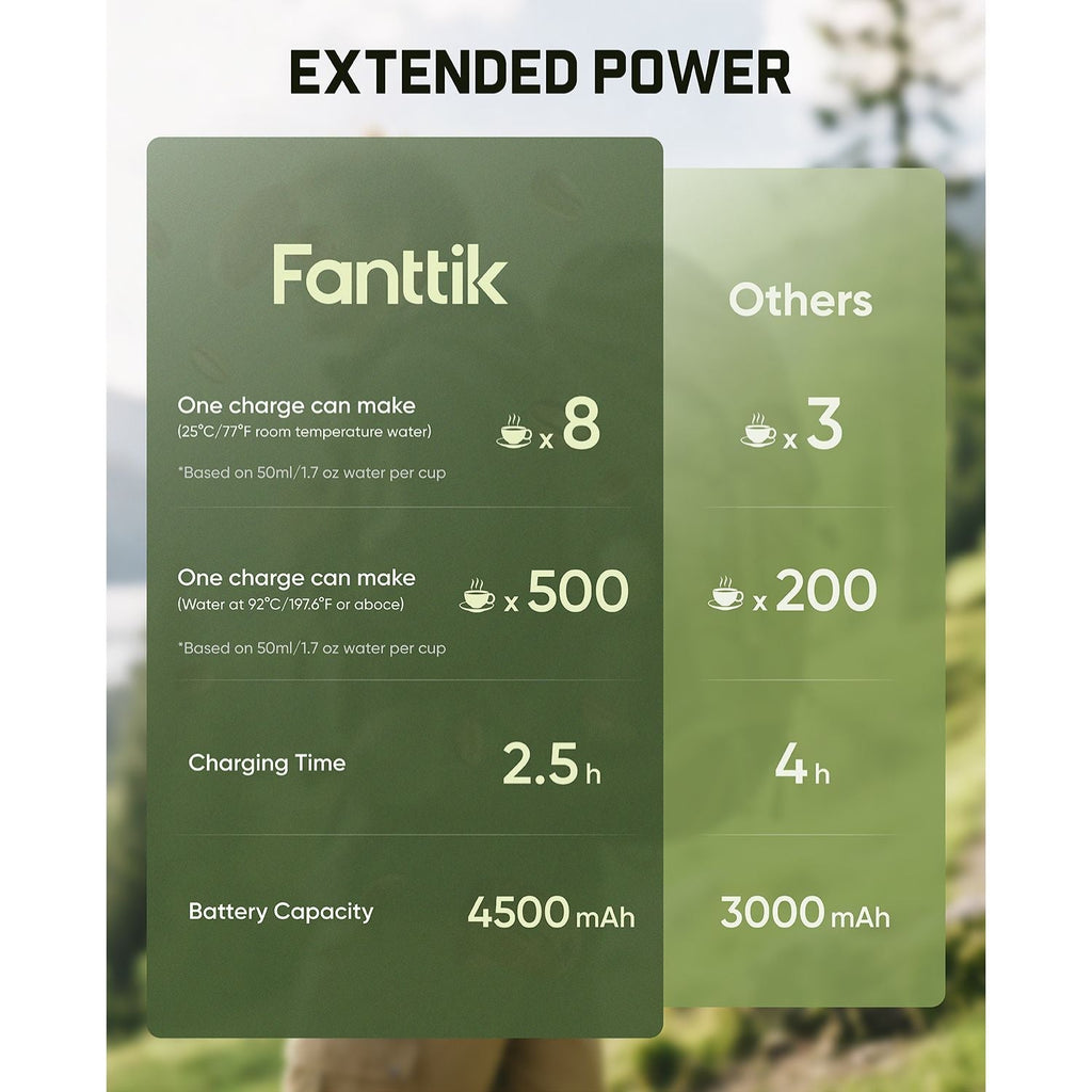 Comparison chart of Fanttik Cafein 11 Portable Coffee Machine and other products' extended power capabilities with charging time and battery capacity.