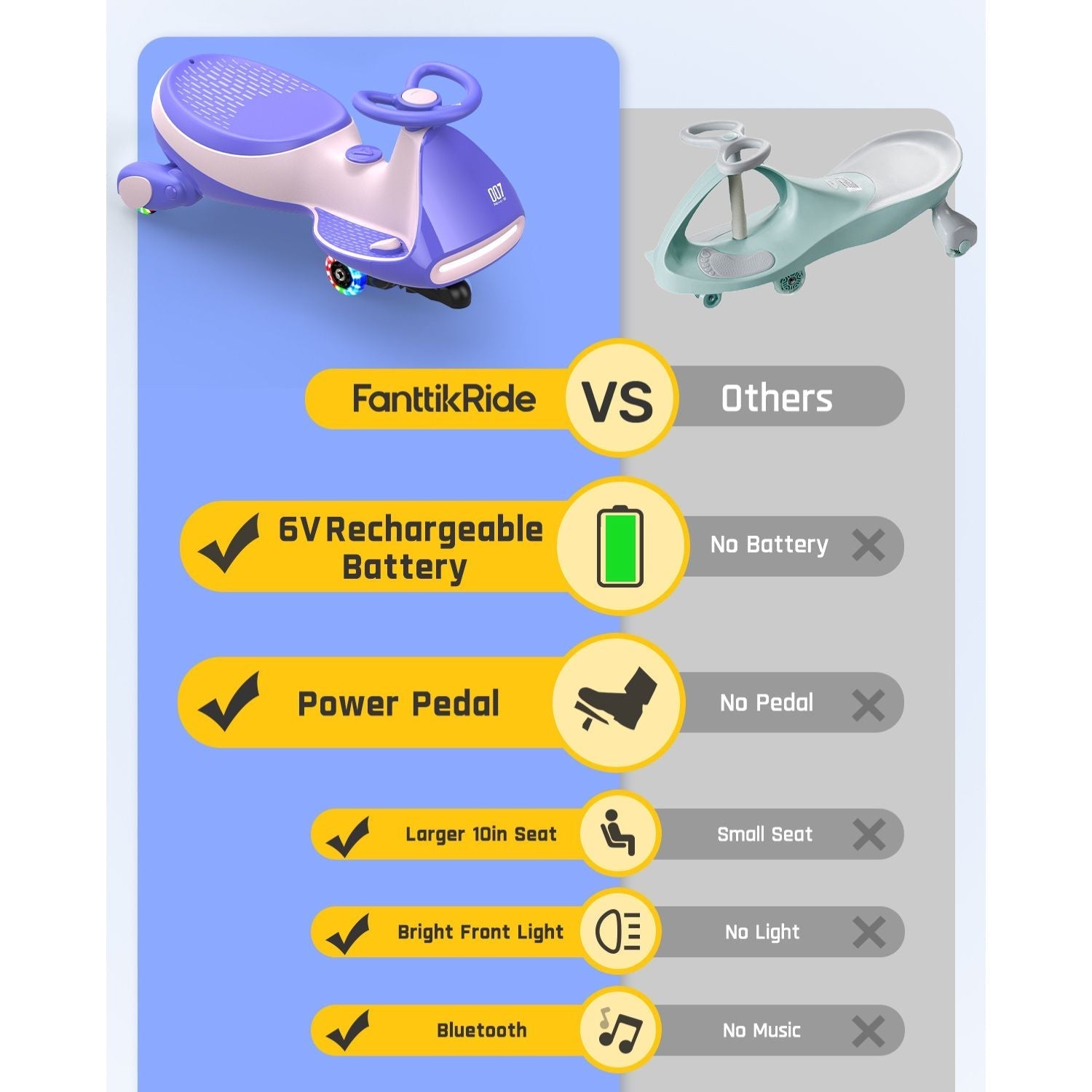 FanttikRide N7 Classic wiggle car features vs. others: 6V battery, power pedal, larger seat, bright light, Bluetooth.