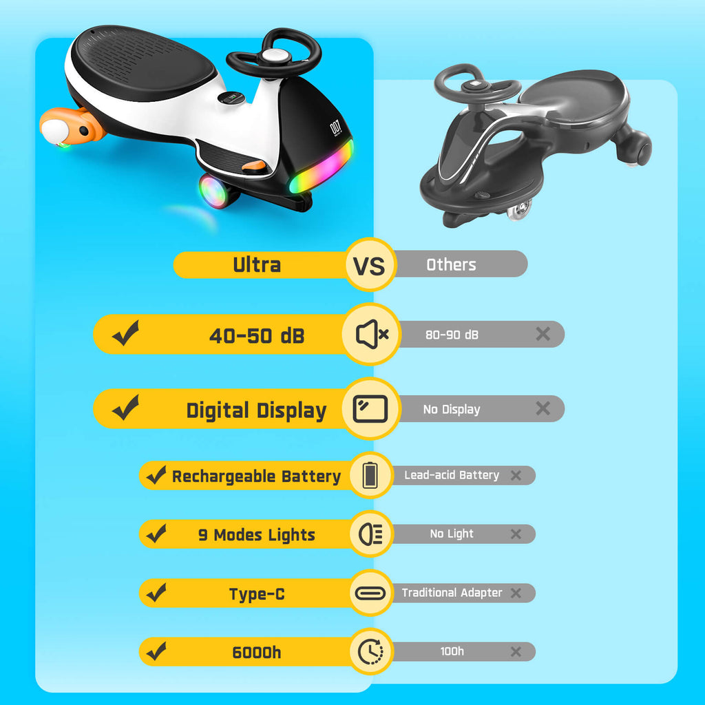 FanttikRide N7 Ultra: quiet 40-50 dB, digital display, rechargeable battery, 9 light modes, Type-C, 6000h battery. Vs. others.