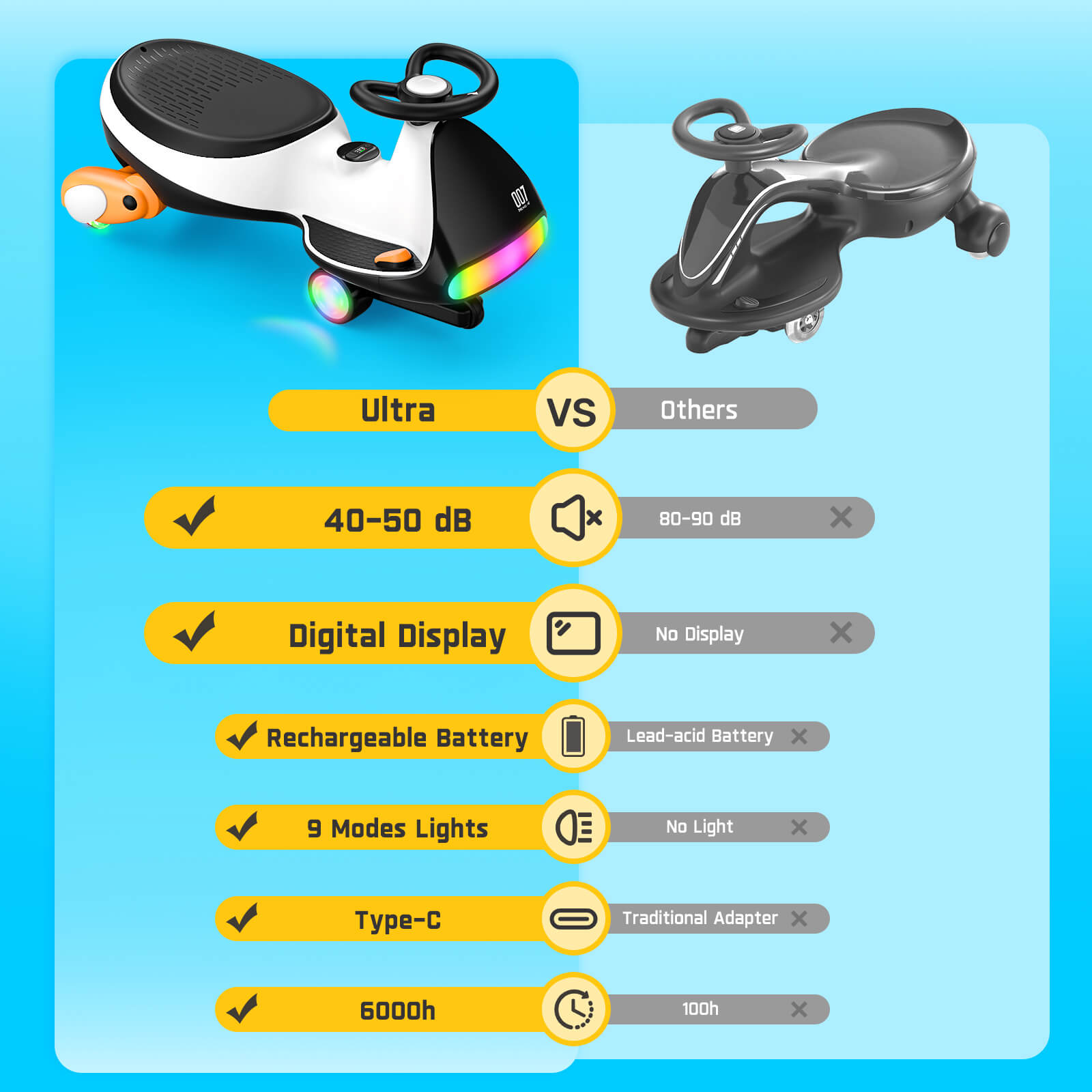 FanttikRide N7 Ultra: quiet 40-50 dB, digital display, rechargeable battery, 9 light modes, Type-C, 6000h battery. Vs. others.