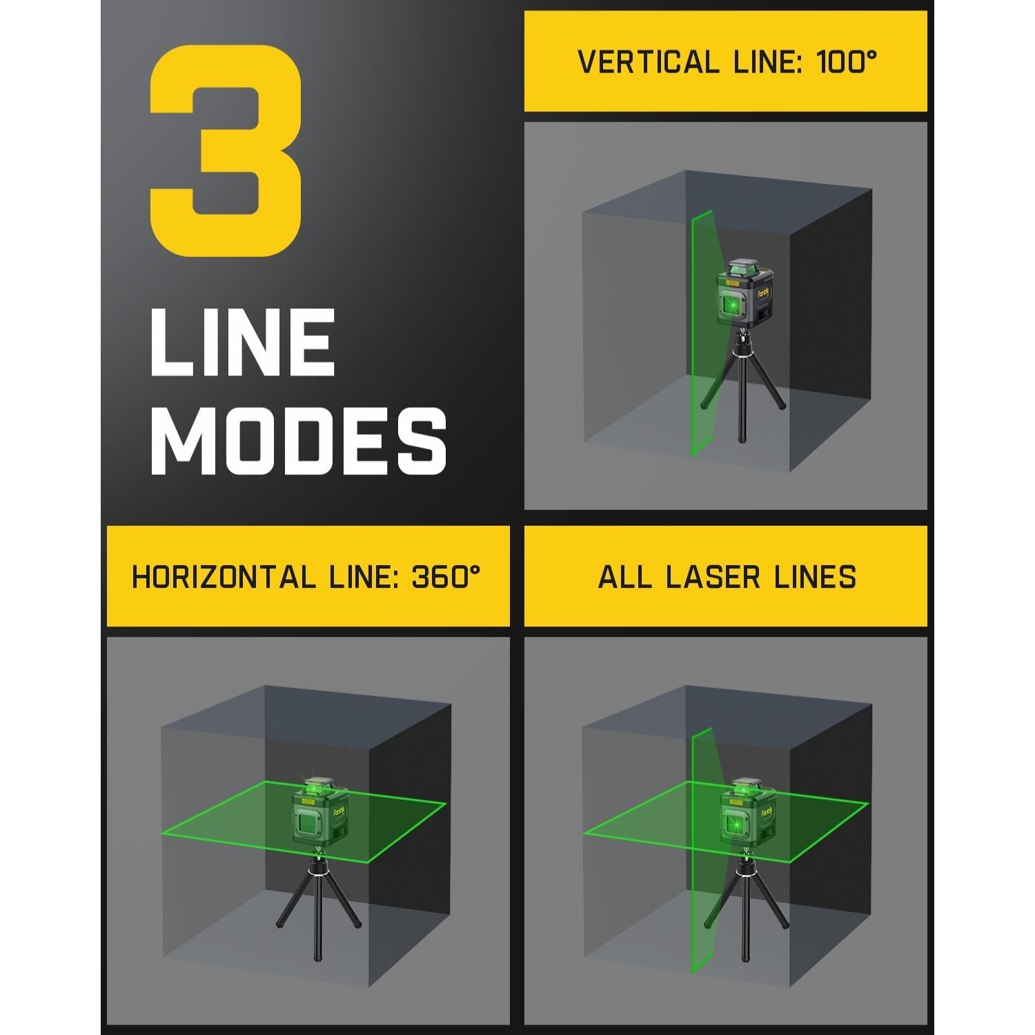 Fanttik D5 laser level displays three modes: 360° horizontal line, 100° vertical line, and all laser lines simultaneously.