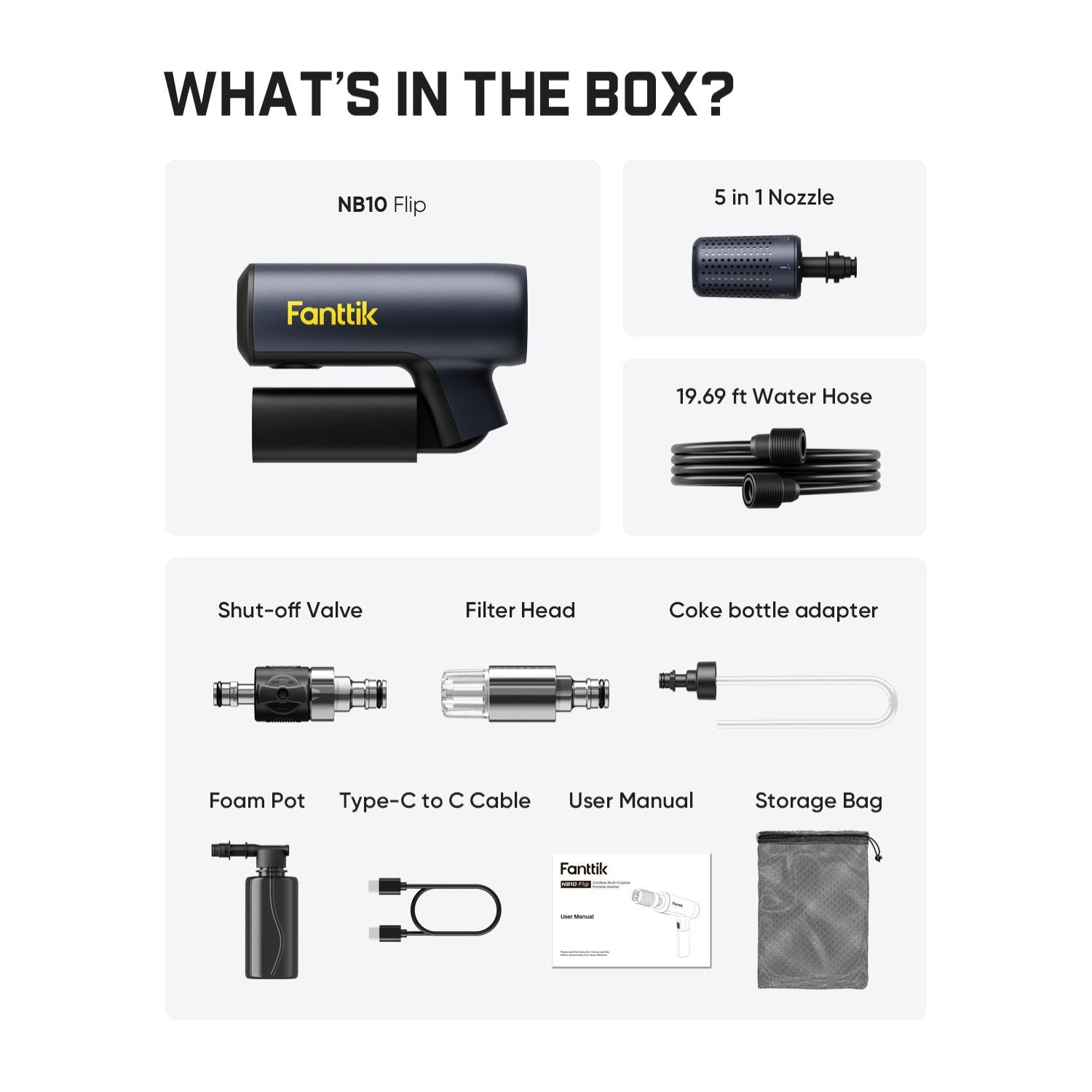 List of items included in a Fantik product box on a white background