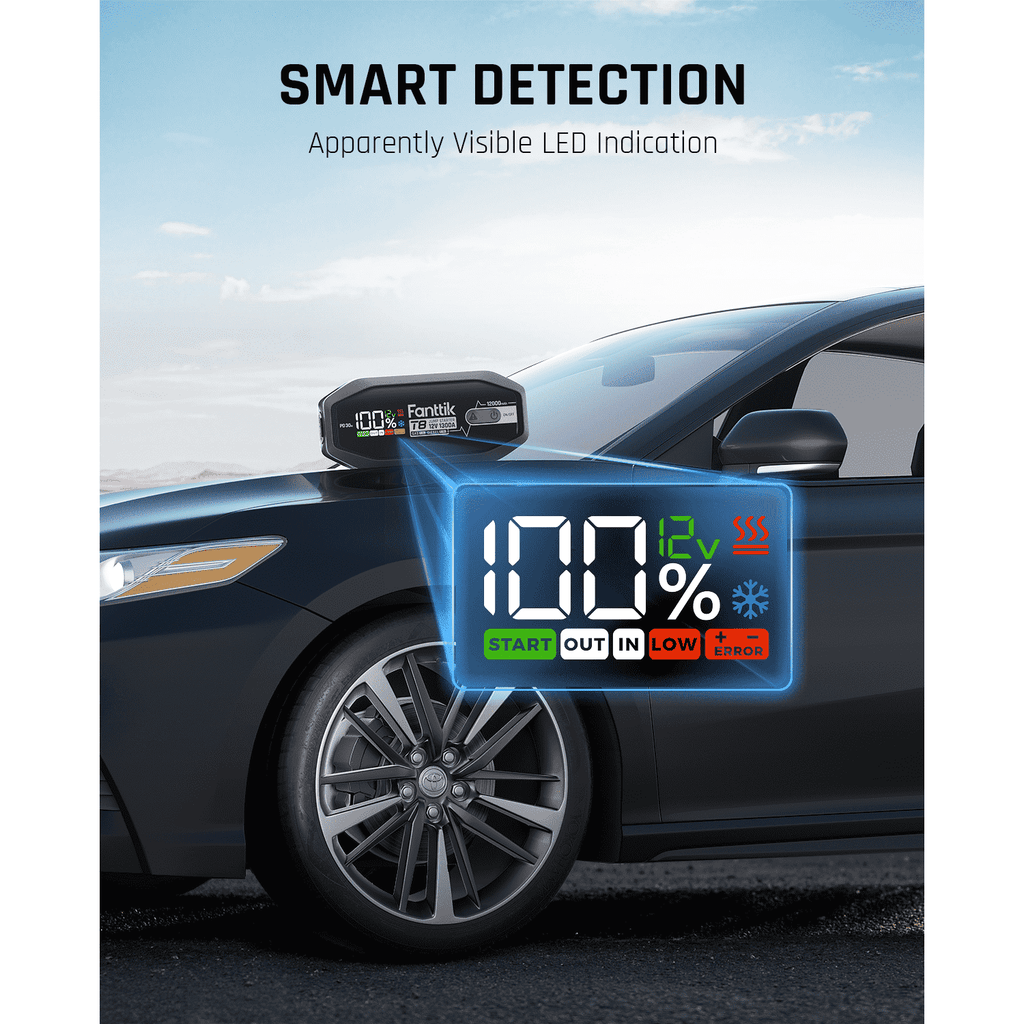 Fanttik T8 1300 Amp jump starter with smart detection display showing 100% battery and 12V status on a car.