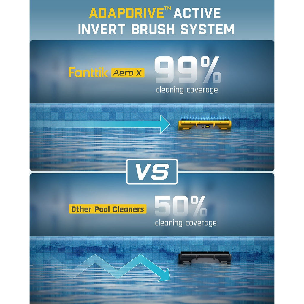 Fanttik Aero X: 99% cleaning coverage vs. other cleaners' 50%. Features AdapDrive Active Invert Brush System.