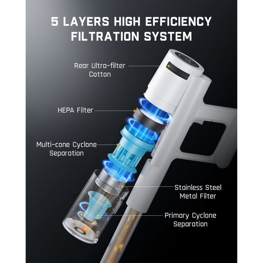 Fanttik Storm 10 Pro vacuum's 5-layer filtration: rear ultra-filter cotton, HEPA, multi-cone, stainless steel, primary cyclone.