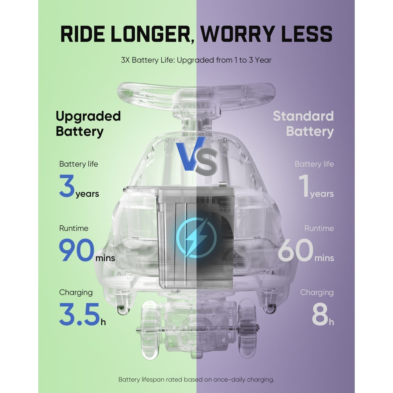 FanttikRide N10 Pro electric wiggle car battery comparison, upgraded 3-year battery, 90 mins runtime
