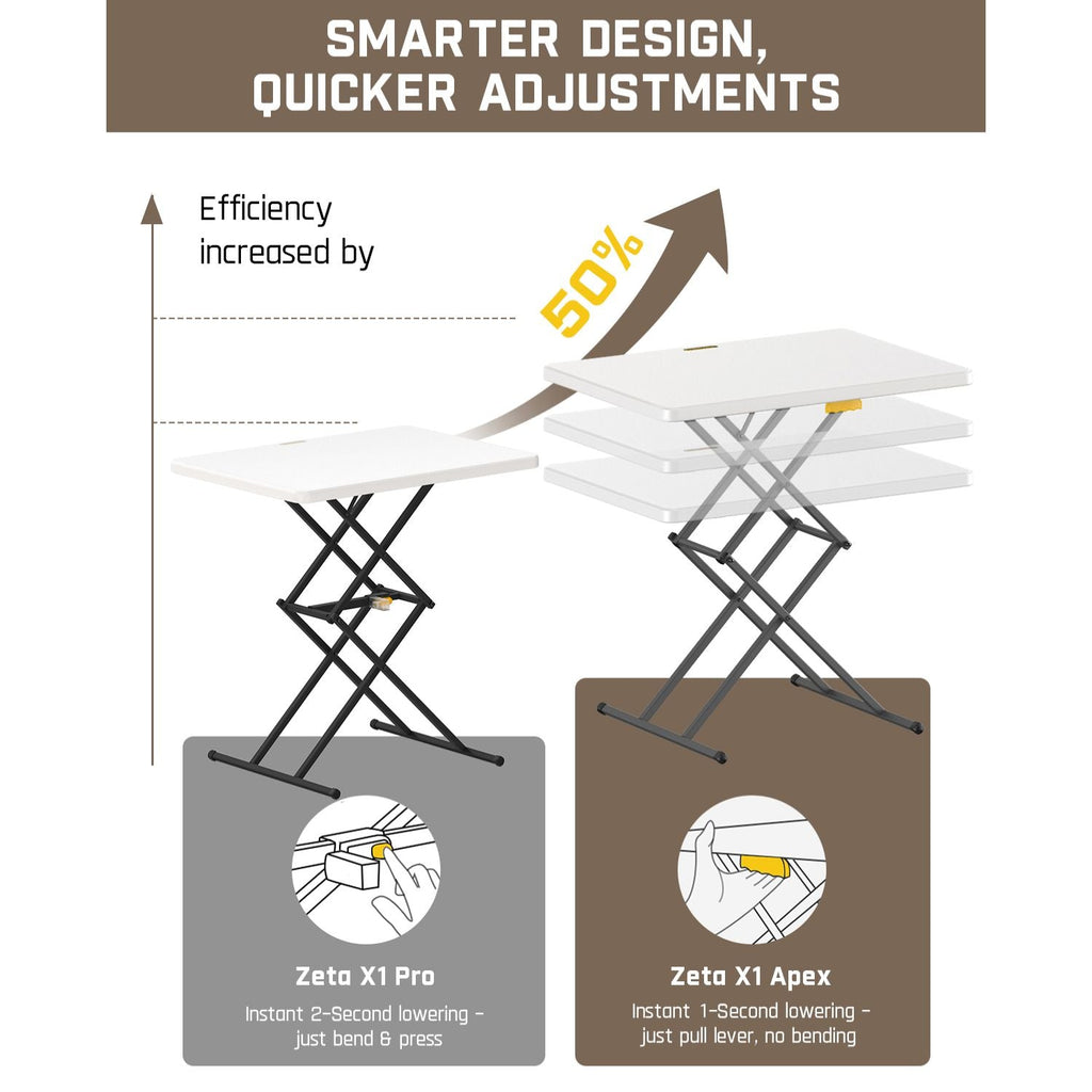 FanttikOutdoor Zeta X1 Apex table with 50% efficiency increase from quick lever adjustment vs. Zeta X1 Pro bend & press.